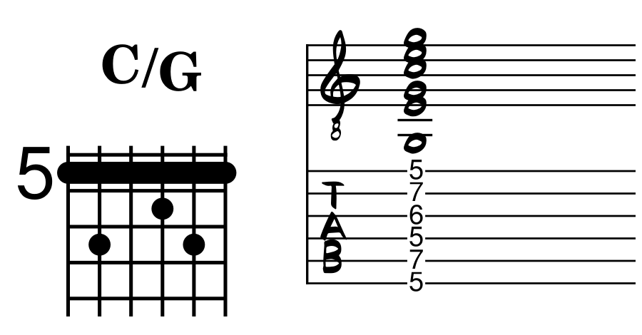 A chord diagram displays the C/G chord in Open D tuning, with a barre across all strings at the 5th fret.