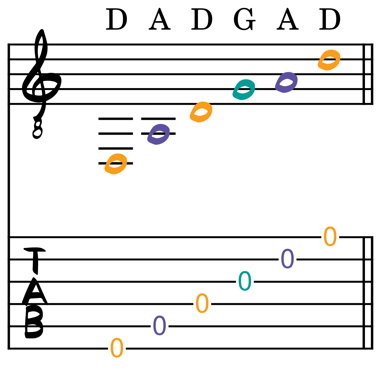 Here is how to use DADGAD tuning to create beautiful fingerstyle guitar music.
