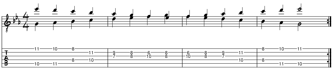 Tablature for the E flat major scale in contrary motion