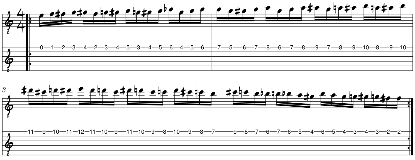 Tablature for the single string spider exercise
