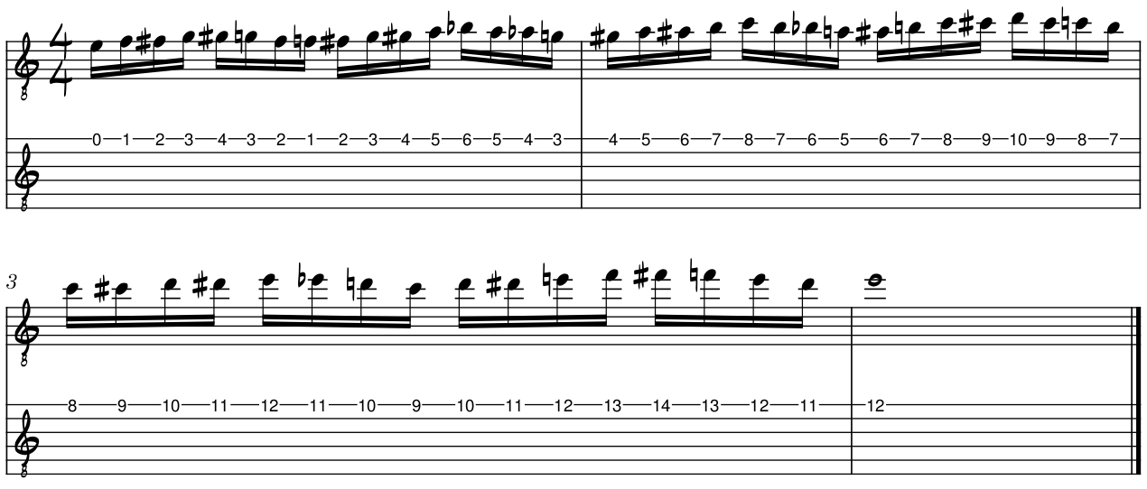 Tablature for the wavy spider exercise