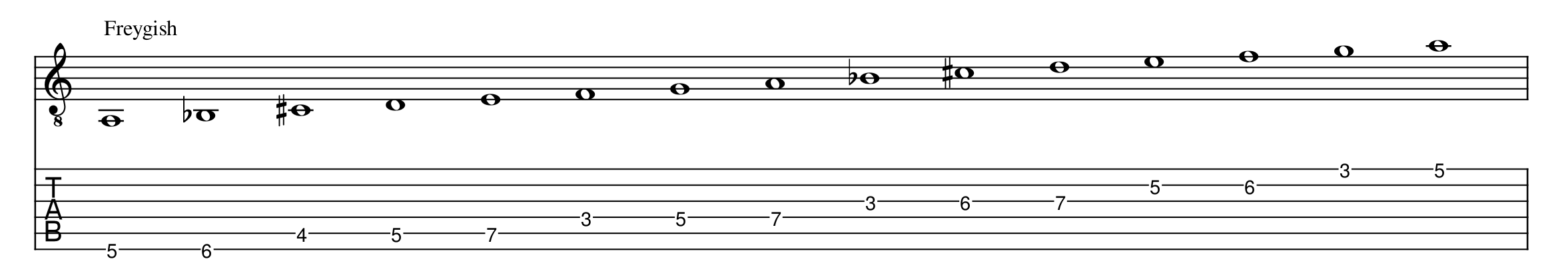 Tablature of the A Phrygian Dominant scale