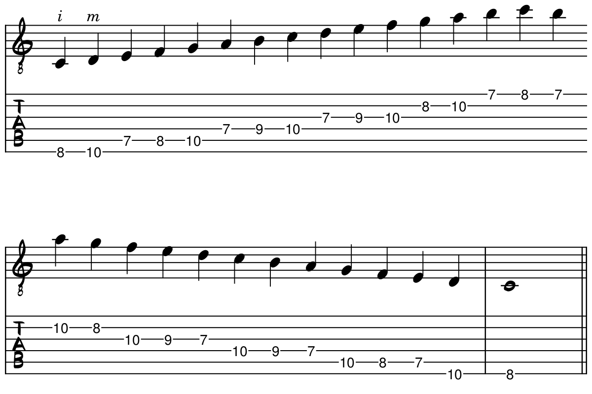 C Major scale tablature and score over 2 octaves