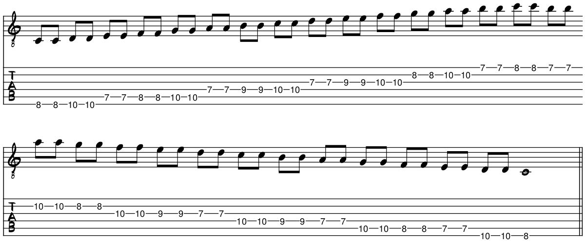 C Major tremolando scale - eighth notes