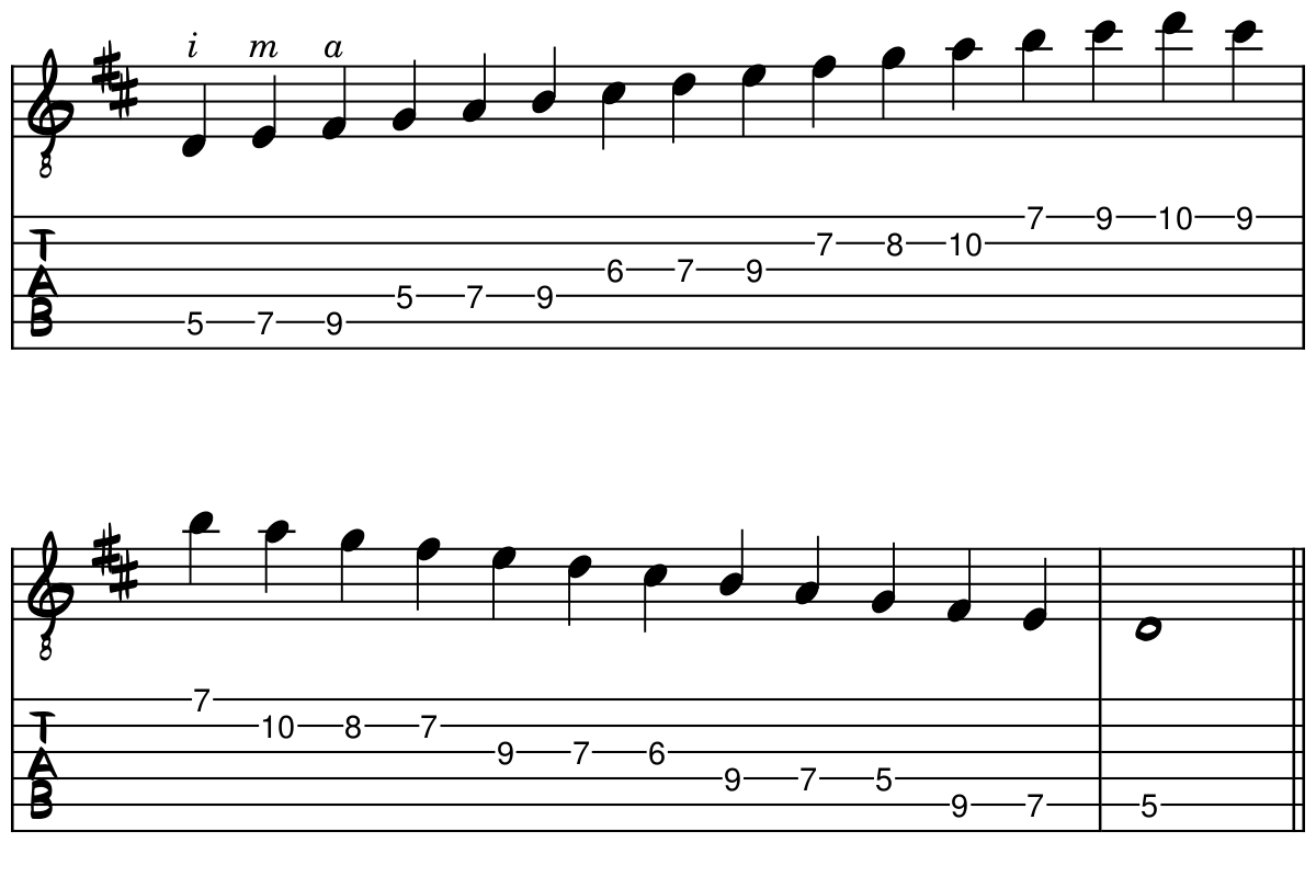 Tablature for the D Major Scale over two octaves with three notes per string