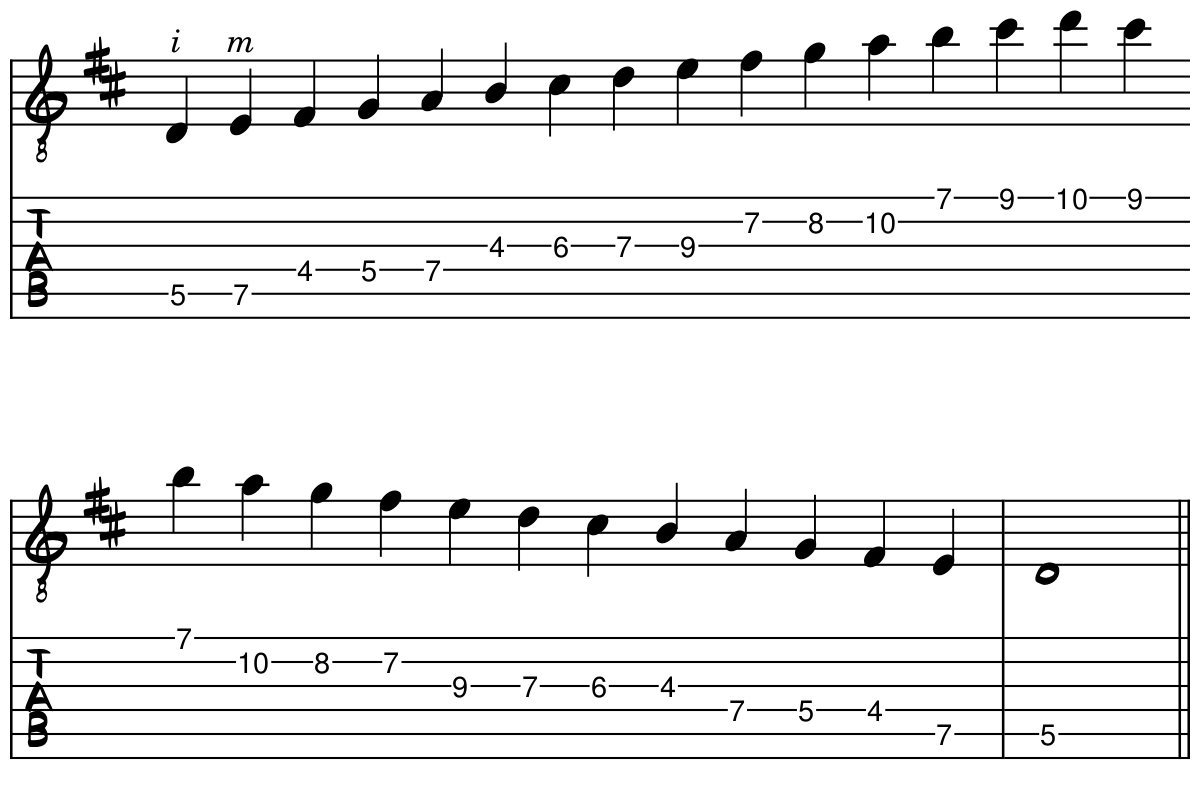 Tablature for the D Major Scale over two octaves, ascending and descending