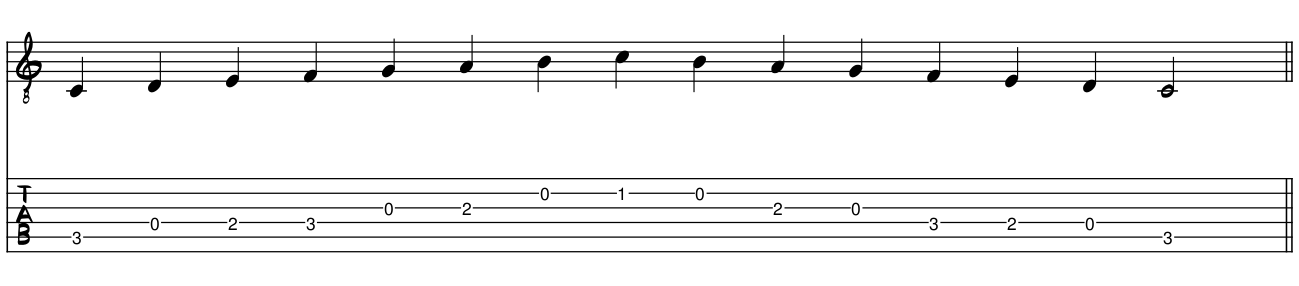 Tablature and score for the C Major scale one octave