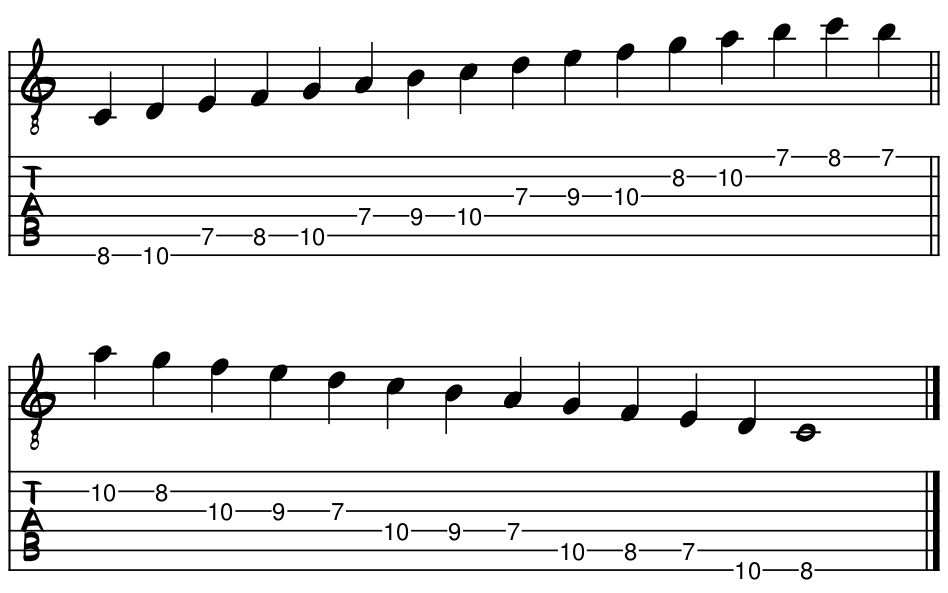 C Major scale tablature and score over 2 octaves