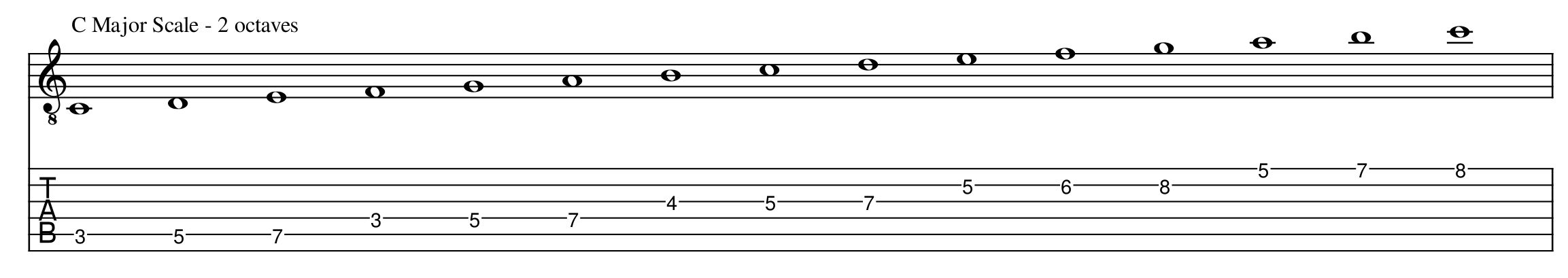 The C Major scale tablature and standard notation