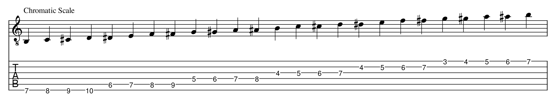 Chromatic Scale Tablature