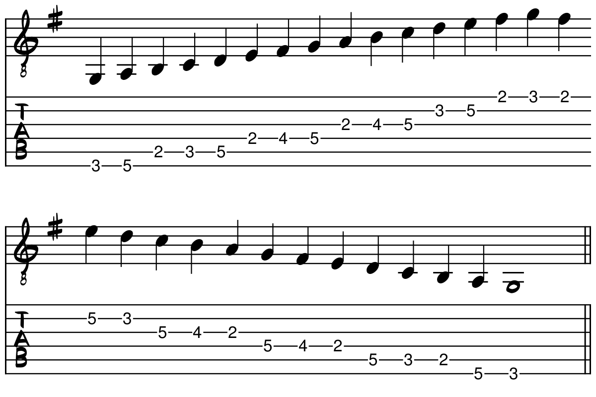 Tablature for the G Major Scale over two octaves, ascending and descending