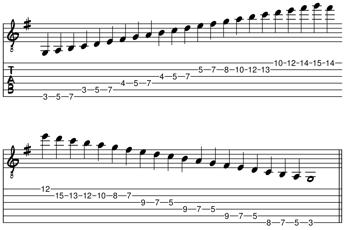 Tablature for the G Major Scale over three octaves with three notes per string