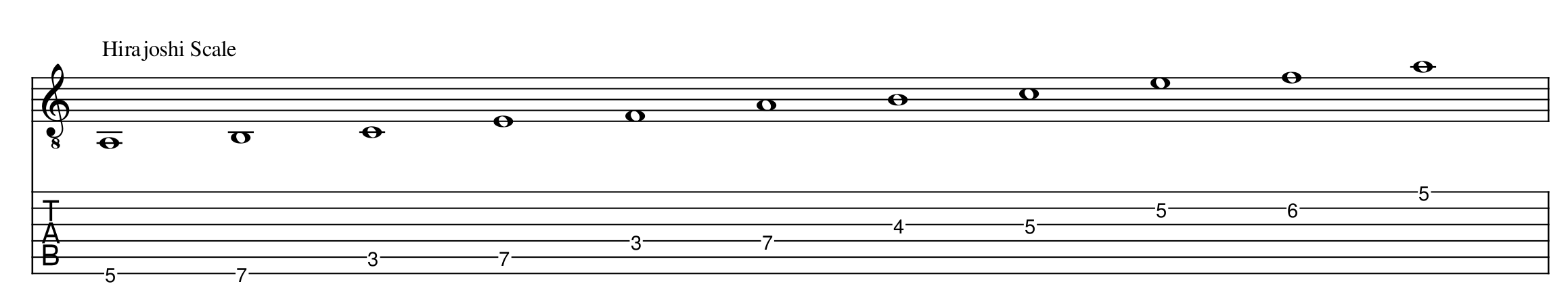 The hirajoshi scale - notes and tablature