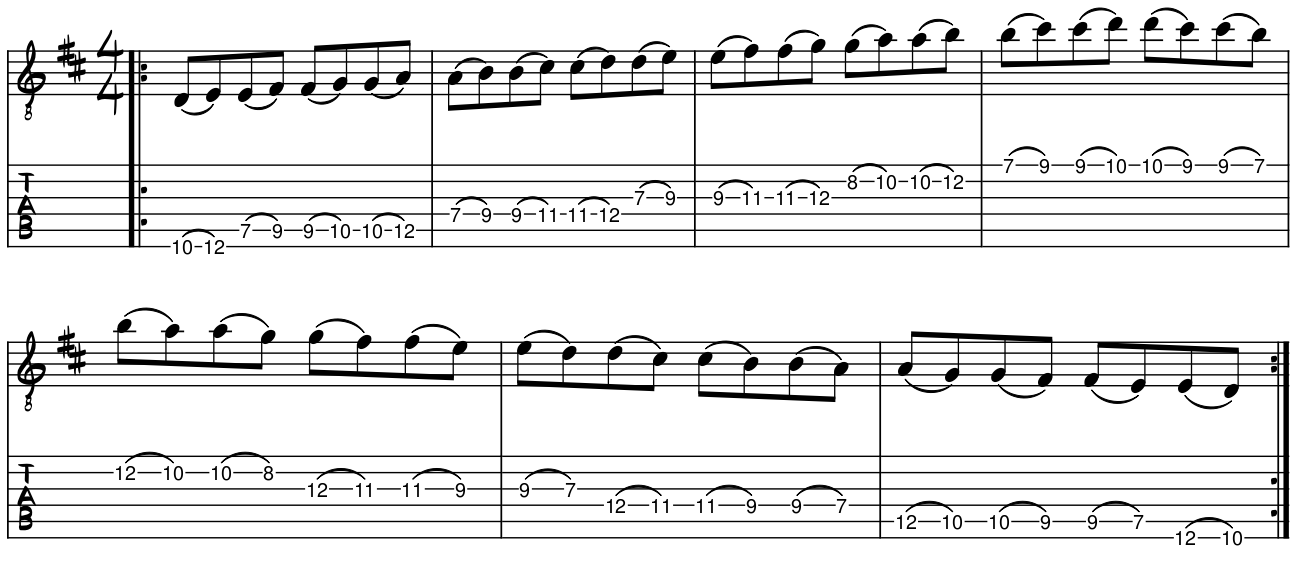 D Major slur scale tablature