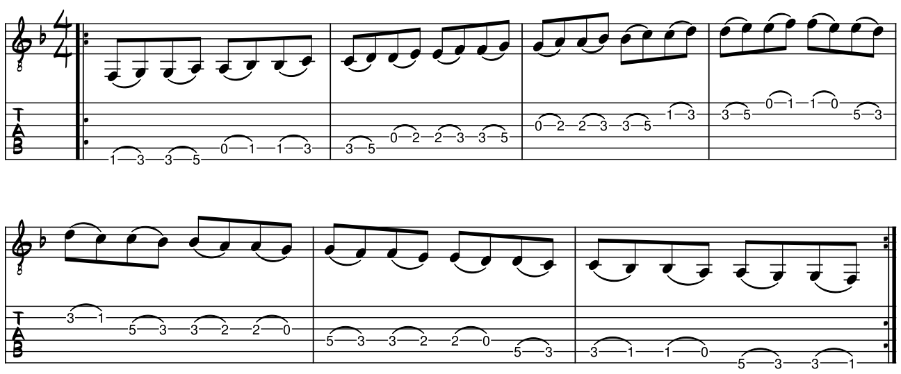 F Major Slur Scale tablature