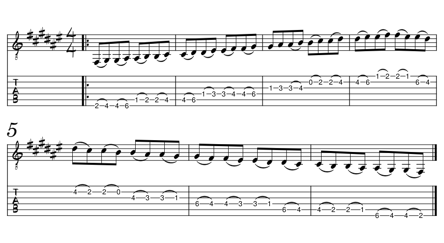 The F sharp major slur scale