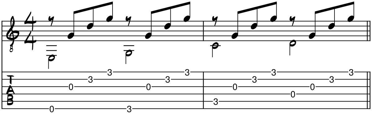 Tablature for the basic fingerstyle exercise Simple Arpeggio Warmup