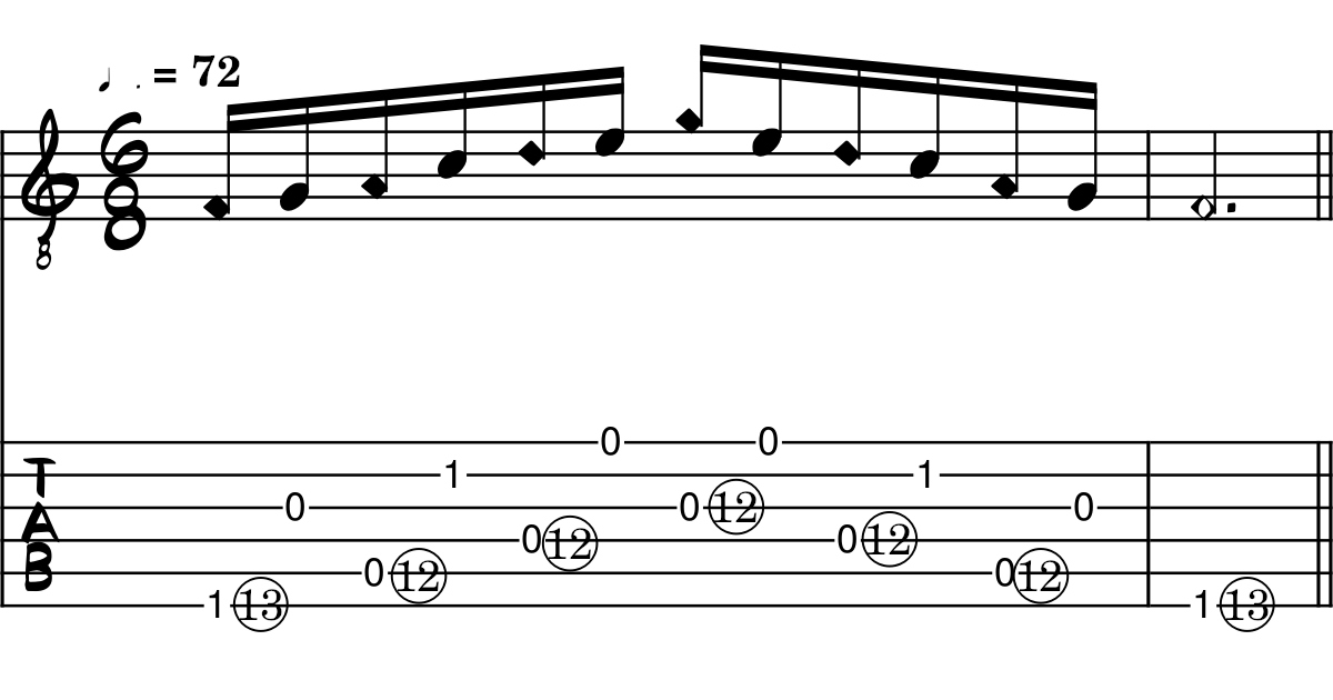 Example tablature notation of natural and artificial harmonics which are played with open strings to produce cascading harmonics