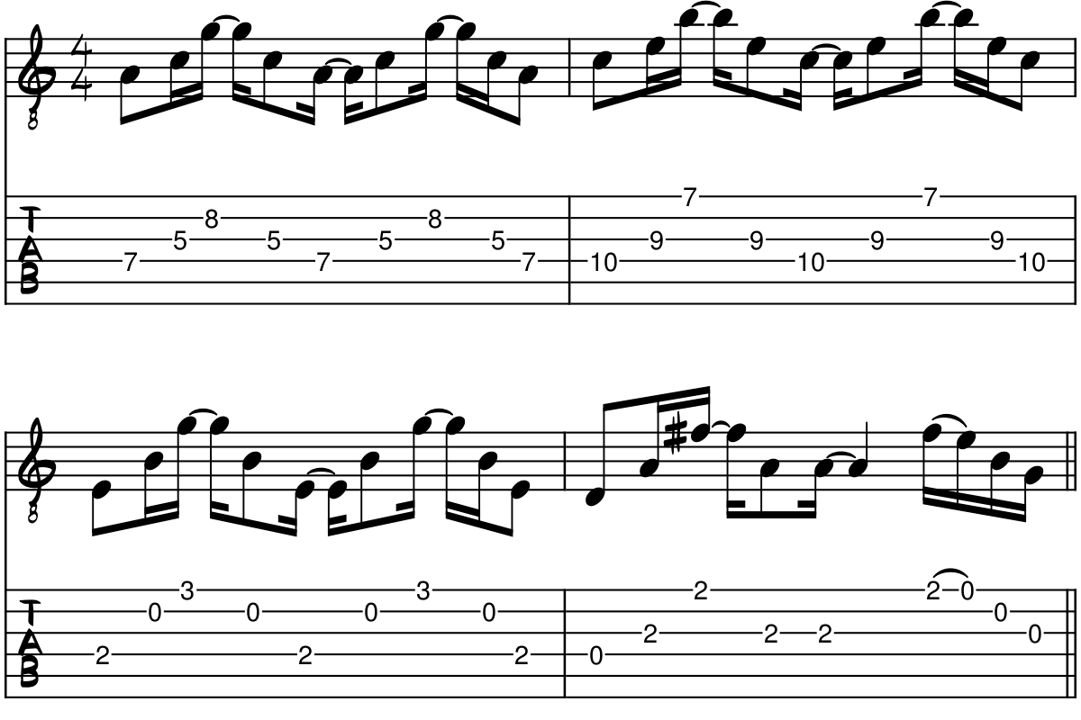 Guitar part and tablature to the song Manos Rotas