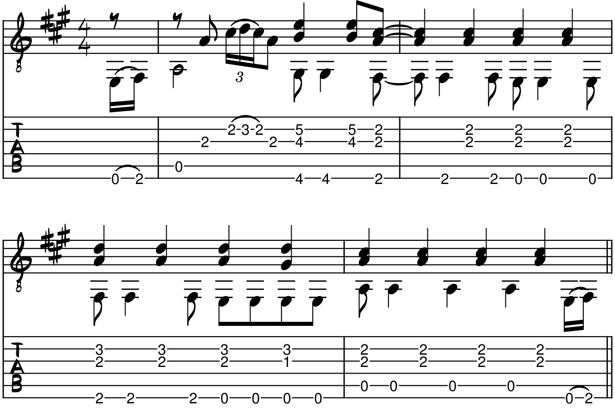 Guitar tablature and part for Tears In Heaven by Eric Clapton