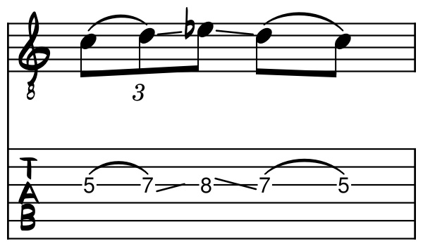 Tablature and standard notation of a passage which contains a hammer-on, pull-off and slide.