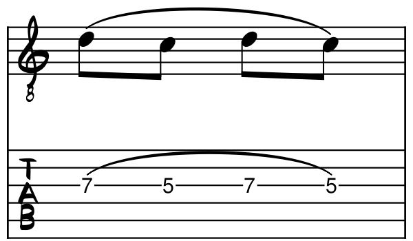 Guitar tablature showing a series of hammer and pull offs to practice legato playing