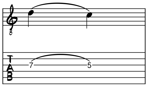 A pull-off from the note D to the note C on the guitar represented by tablature and standard notation